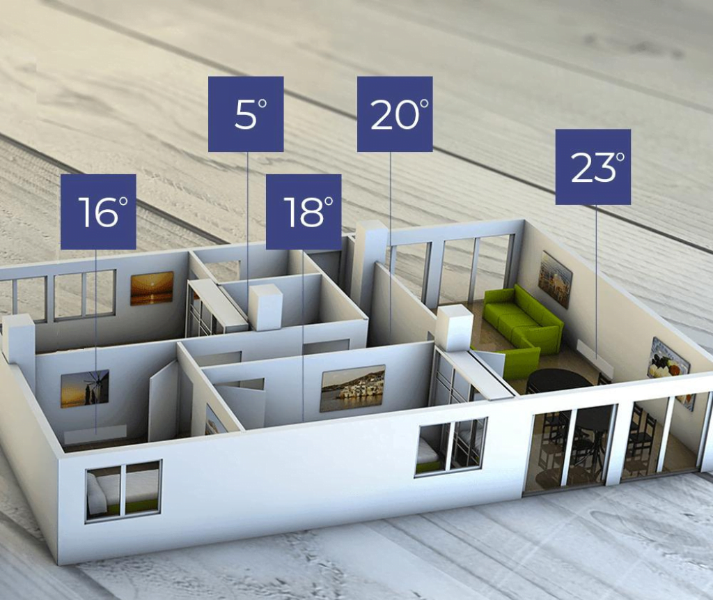 adax-neo-compact-wifi-kachel-zones-apart-in-te-stellen